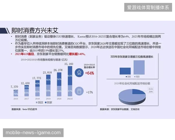 赛事安保升级促使主办方全面优化现场即时消费服务模型 赛事安保升级促使主办方全面优化现场即时消费服务模型